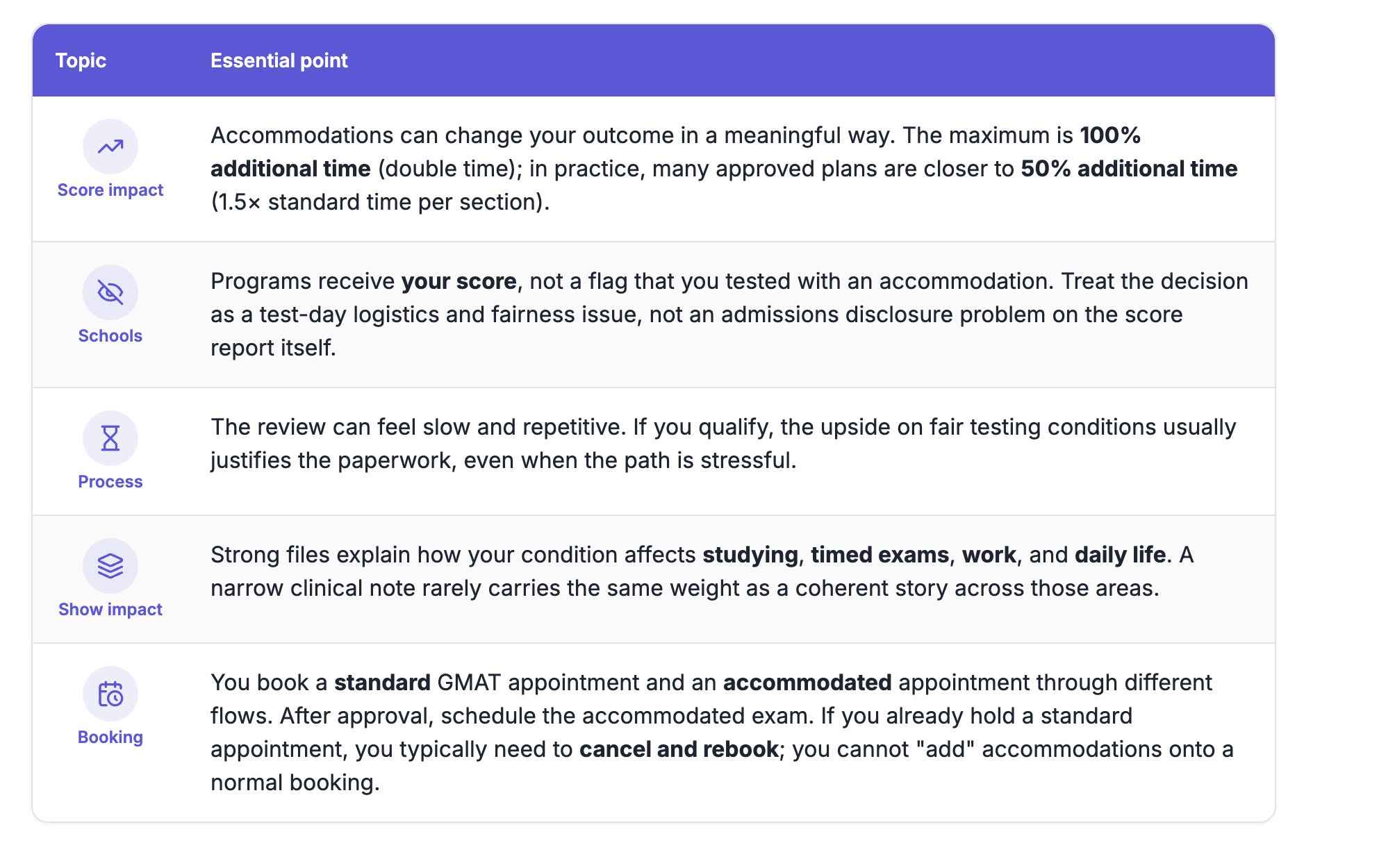 GMAT accommodations guide