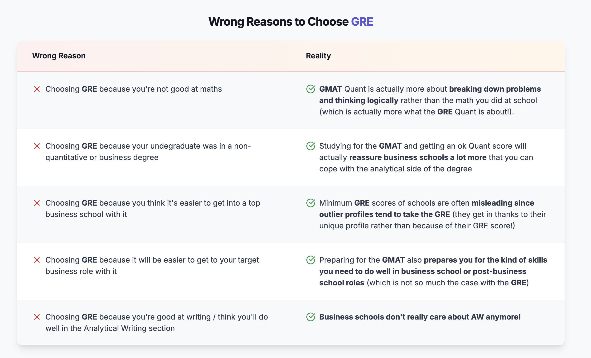 GMAT vs GRE 2026 Comparison Guide