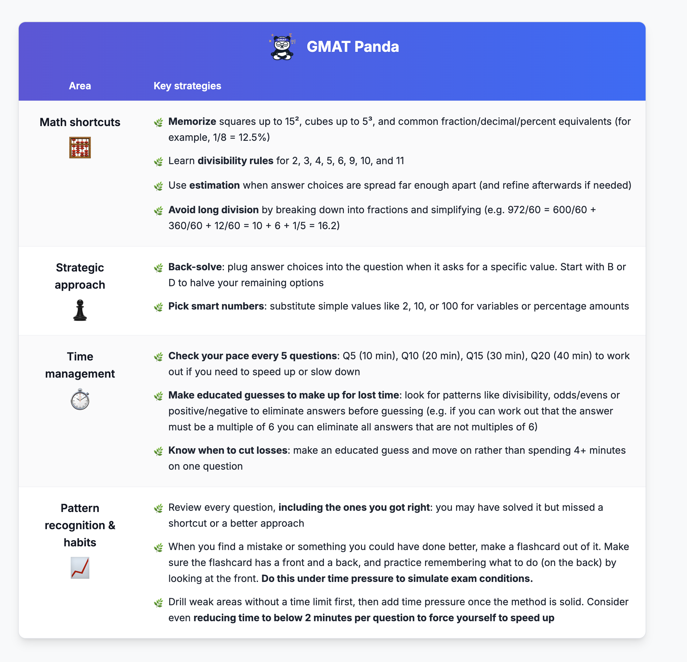 Four strategy areas for improving your speed in GMAT Quant