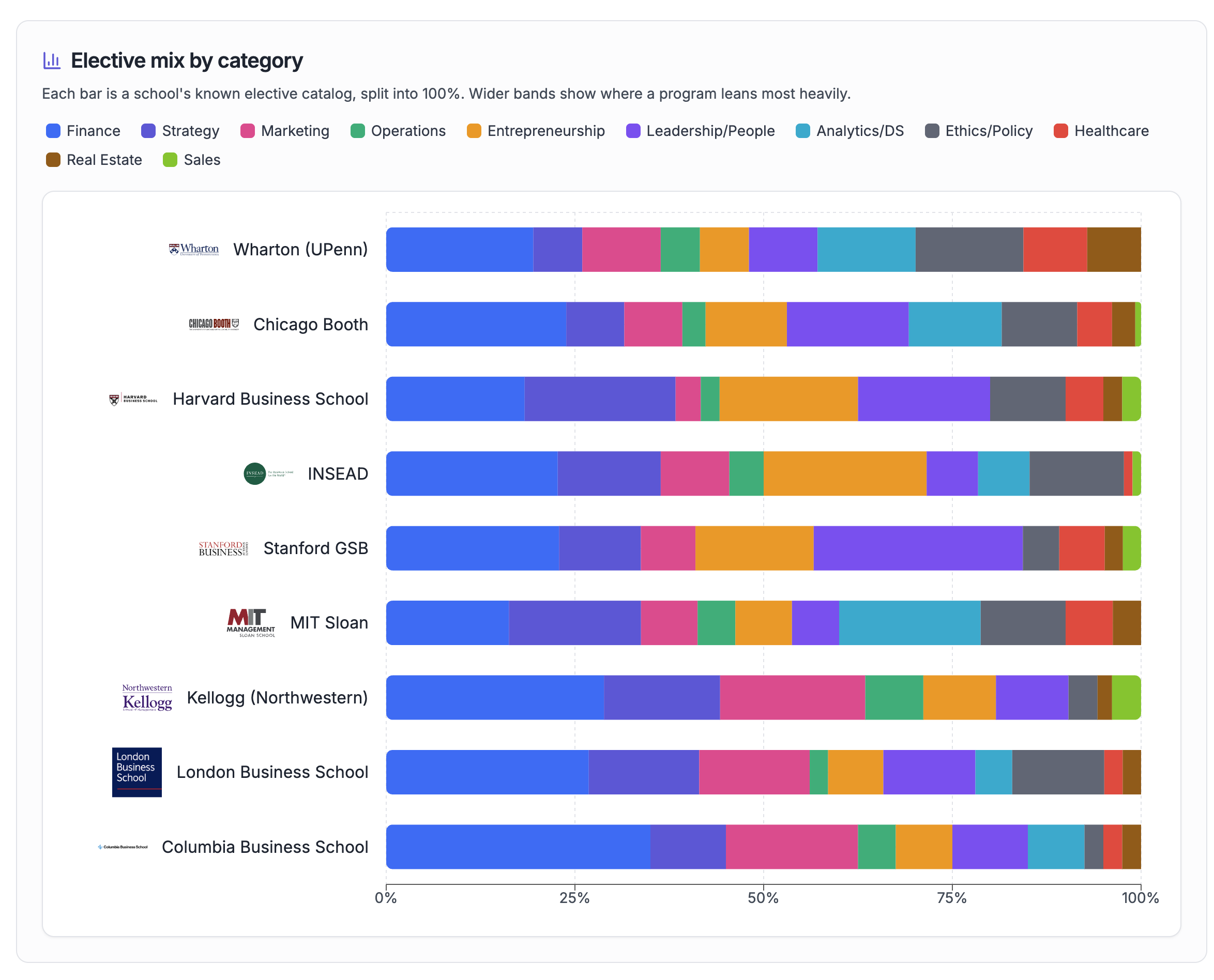 Searchable database of MBA electives across nine top programs
