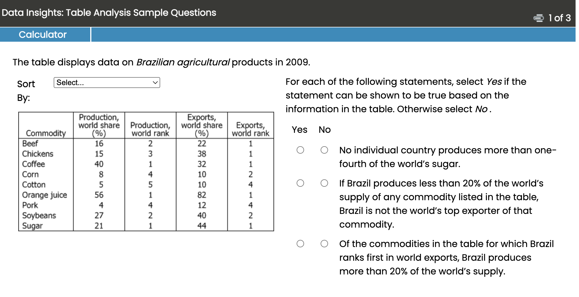 Official GMAT Table Analysis question example