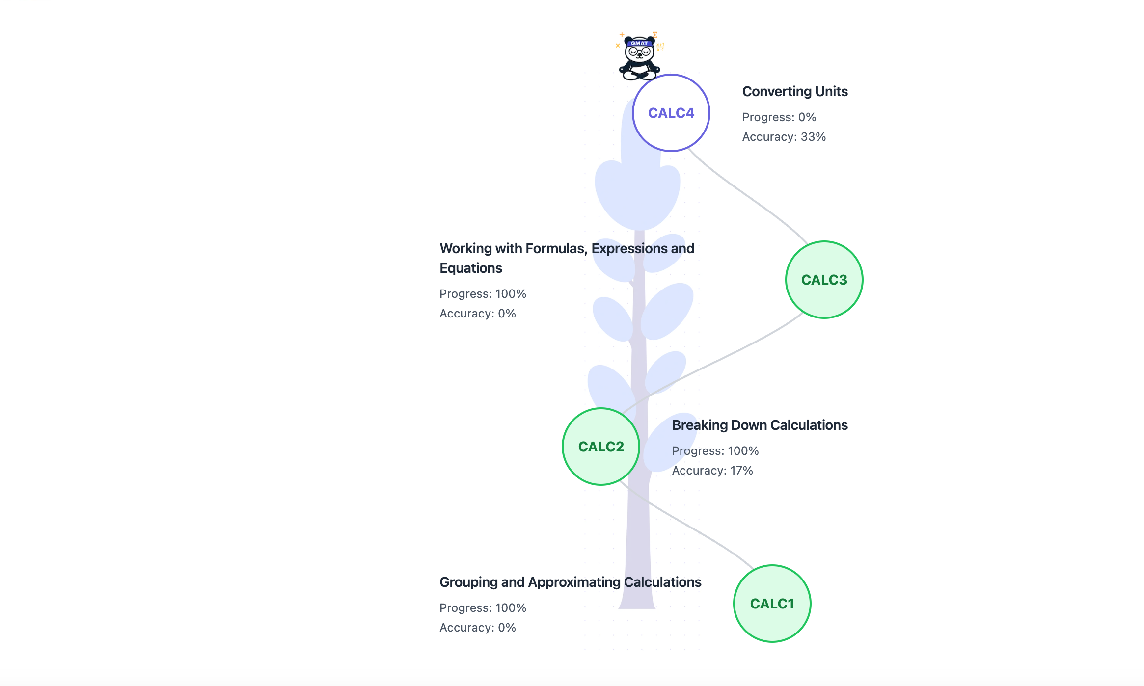 No passive watching of long, made-for-all videos