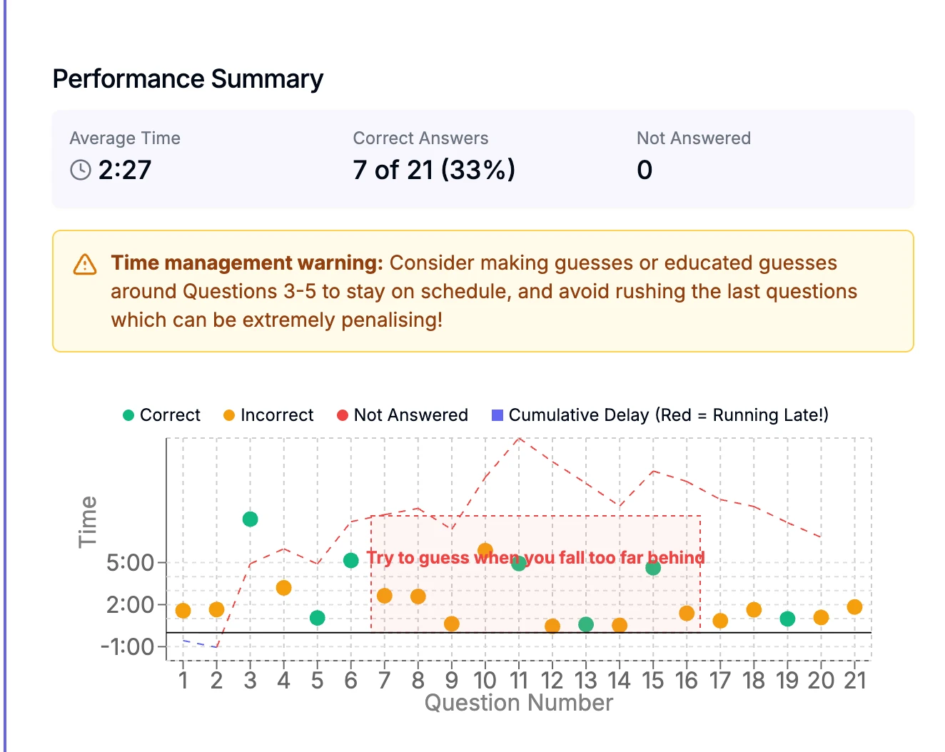 Built by 99th percentile GMAT tutors